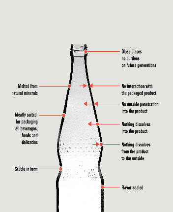 Glas